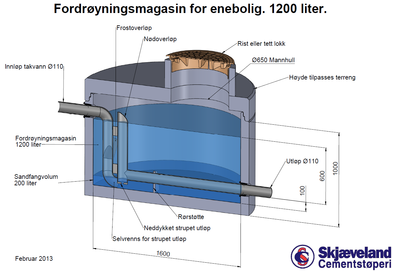 Høyt innløp og