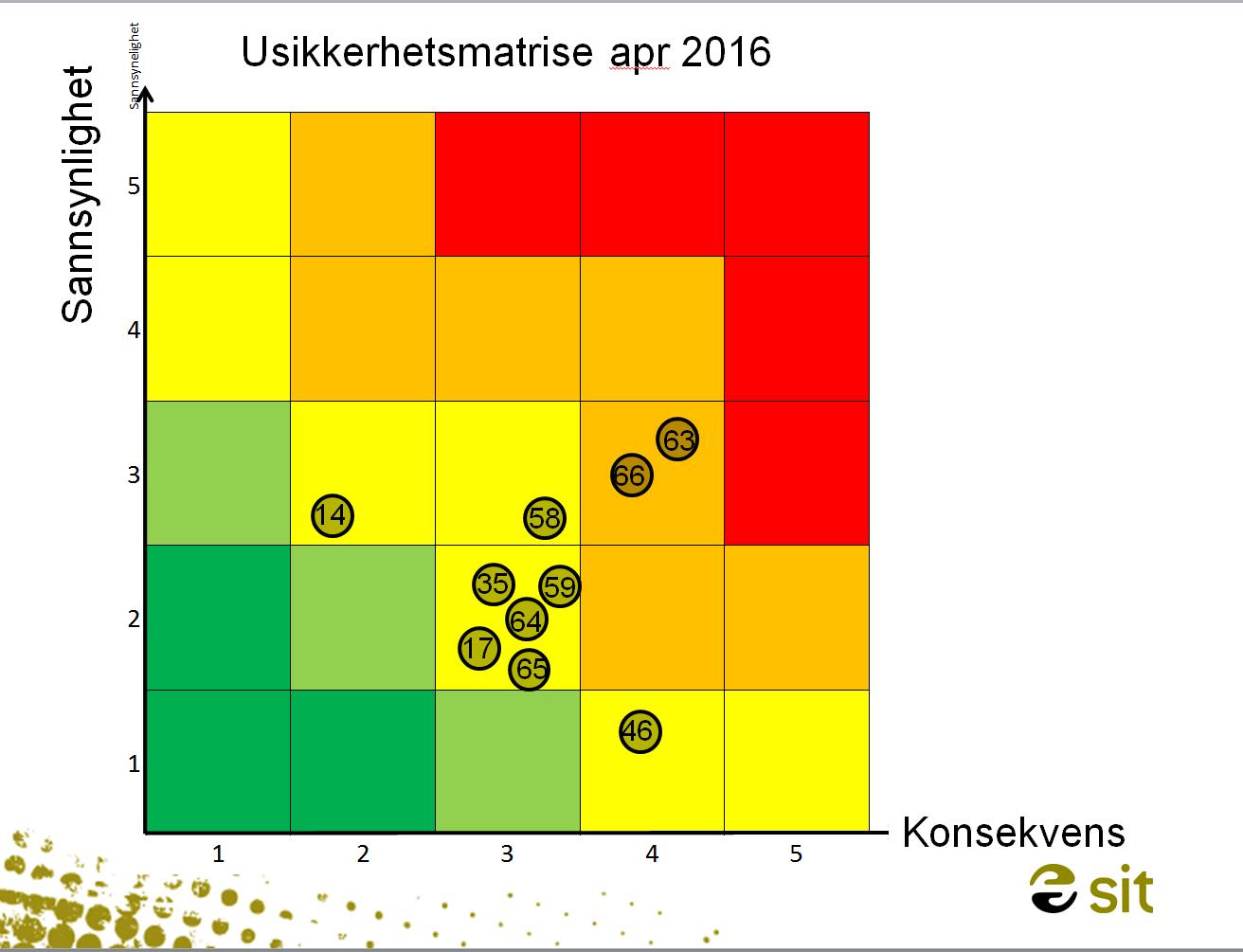 46 Ferdigstillelse ift semesterstart 2016 - studentboliger Store konsekvenser ved forsinket ferdigstillelse - tomgang/husleietap lav.