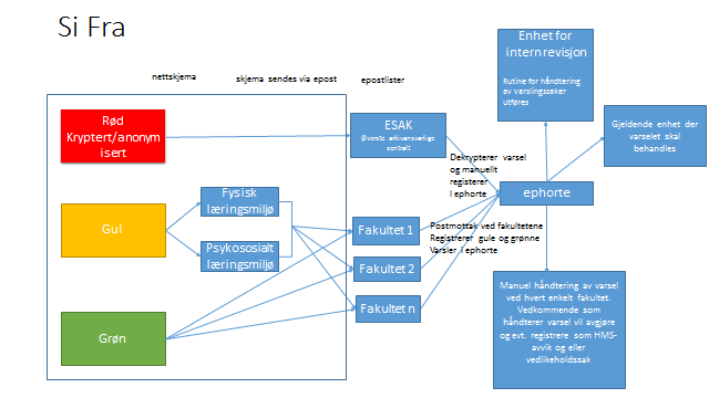 Vedlegg: Power Point om