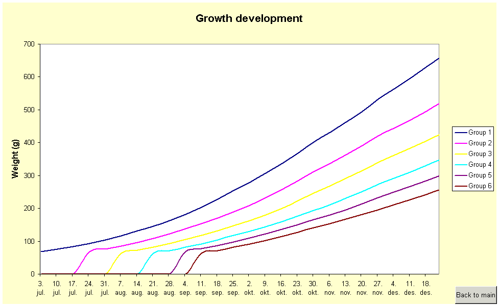 Verktøy for maksimal produktivitet på lokalitet: