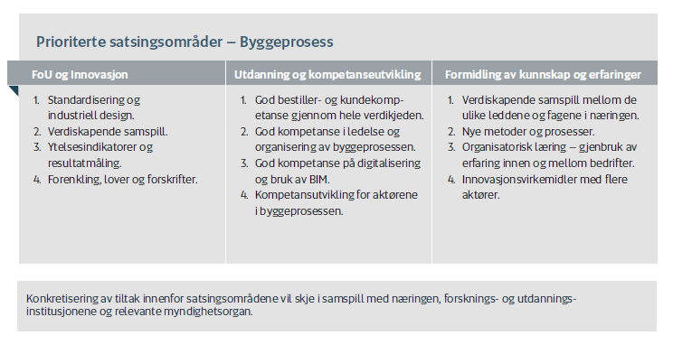 Bygg 21 strategi for en