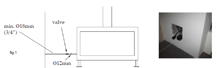 3.1.2 Gasstilkobling Produktet blir levert med 1/2" loddet gasskobling som standard (fig.1). Den er alltid plassert på venstre side av produktet.