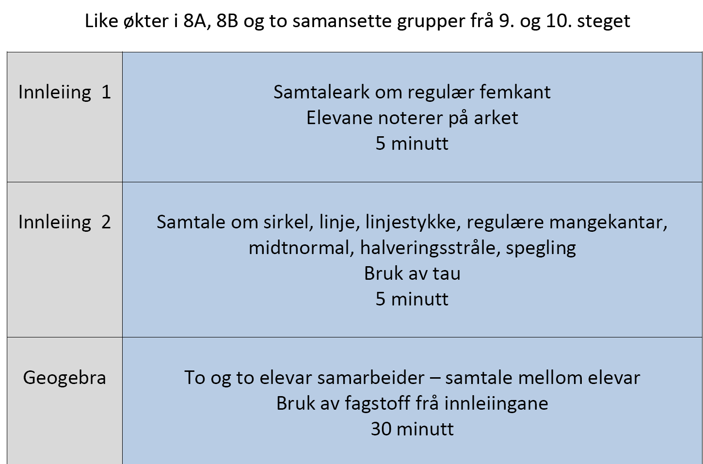 GeoGebra