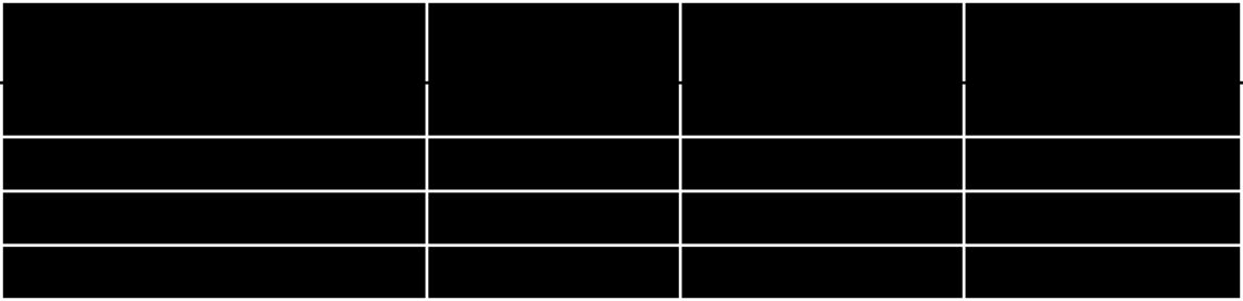 Tabell 2.2 viser prosentinnhold av forskjellige legeringselementer i materialene som er brukt i forsøkene. Den resterende prosentverdien består av Jern (Fe).