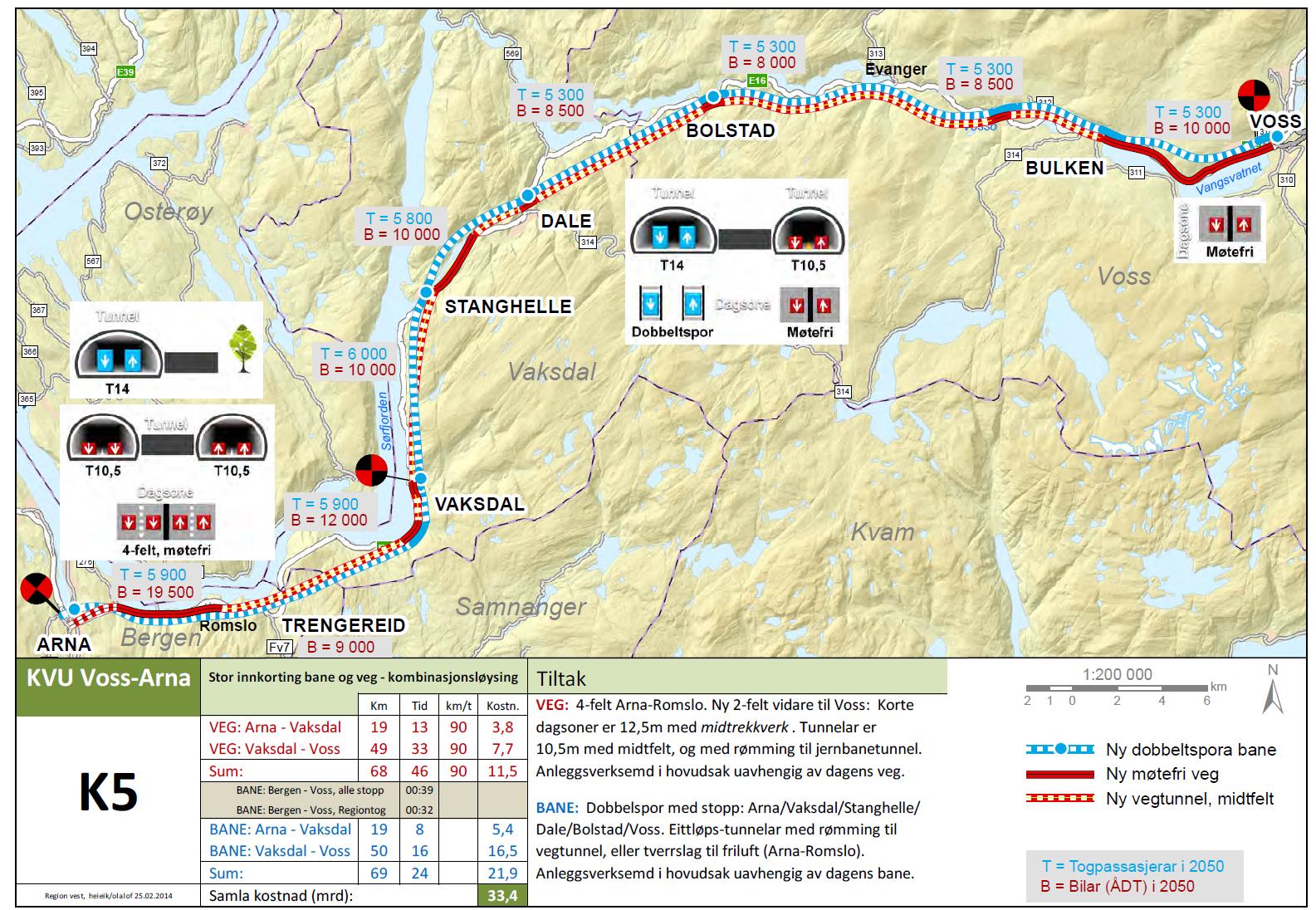 Vossebanen og E16 Arna - Voss Regionalt planforum