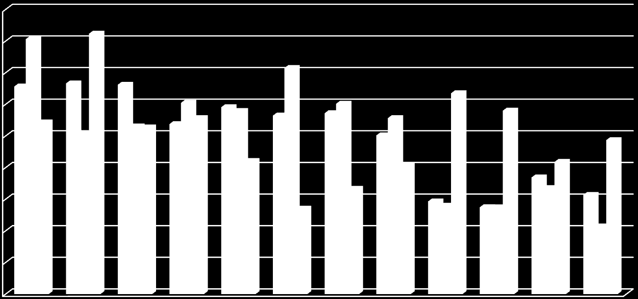 Produktivitet i U&H- sektoren: De største er ikke alltid best 1,8 1,6 1,4 1,2 1 0,8 0,6 0,4 0,2 0 ISI1 ISI2 Publpoeng