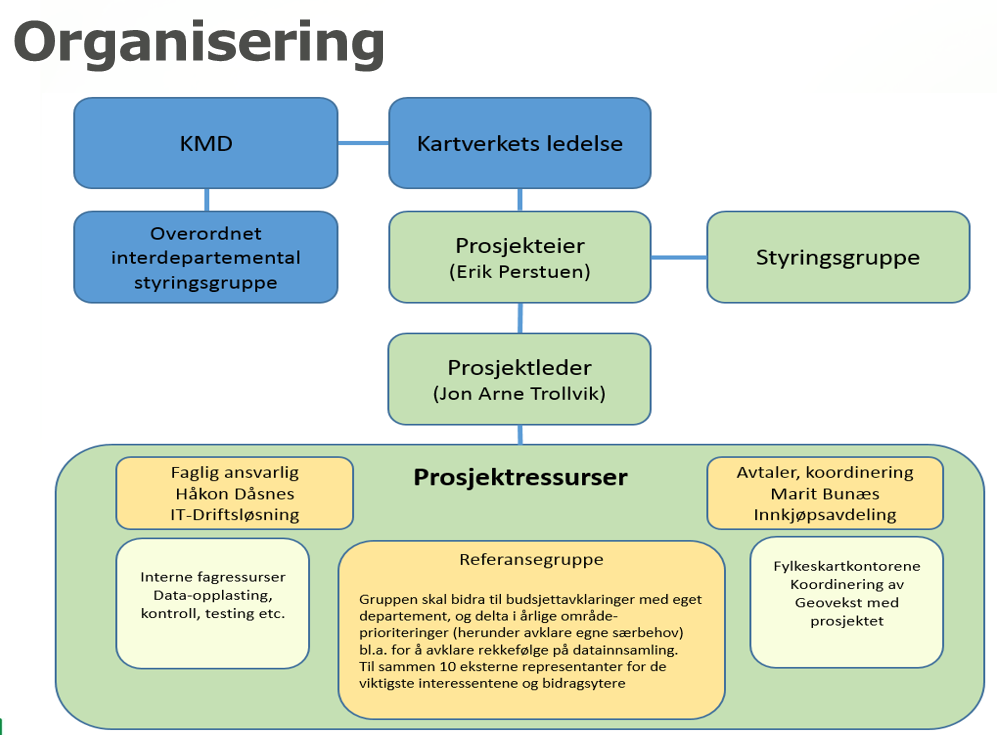 Kap.2 Organisering av geodatasamarbeidet Kap.6 Kostnadsdelingsnormen Kap.