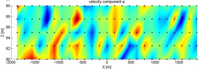 Global respons simuleringer - hydrodynamisk Forenklet