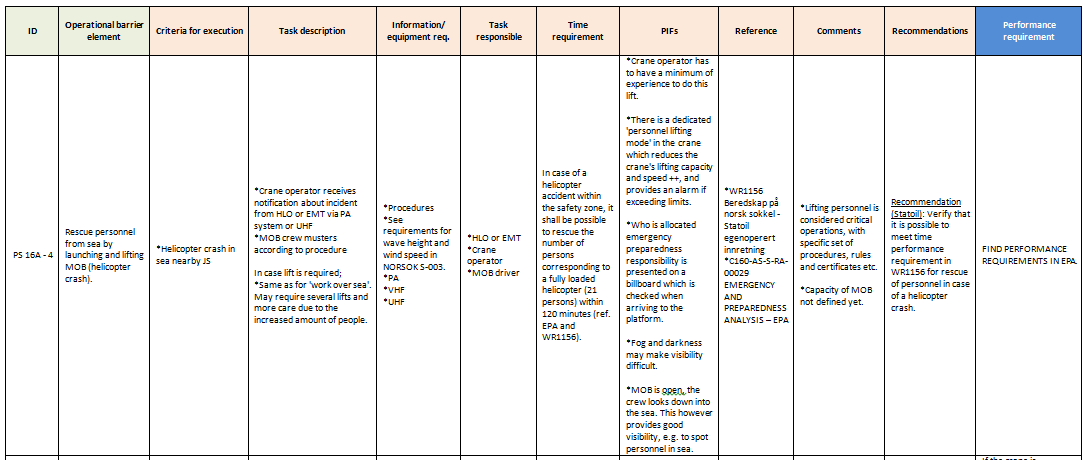 Sikkerhetskritisk oppgaveanalyse 35