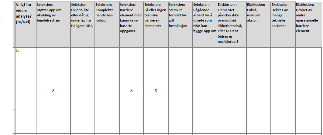 Menneskelig pålitelighetsanalyse (HRA) Når bør disse gjennomføres?