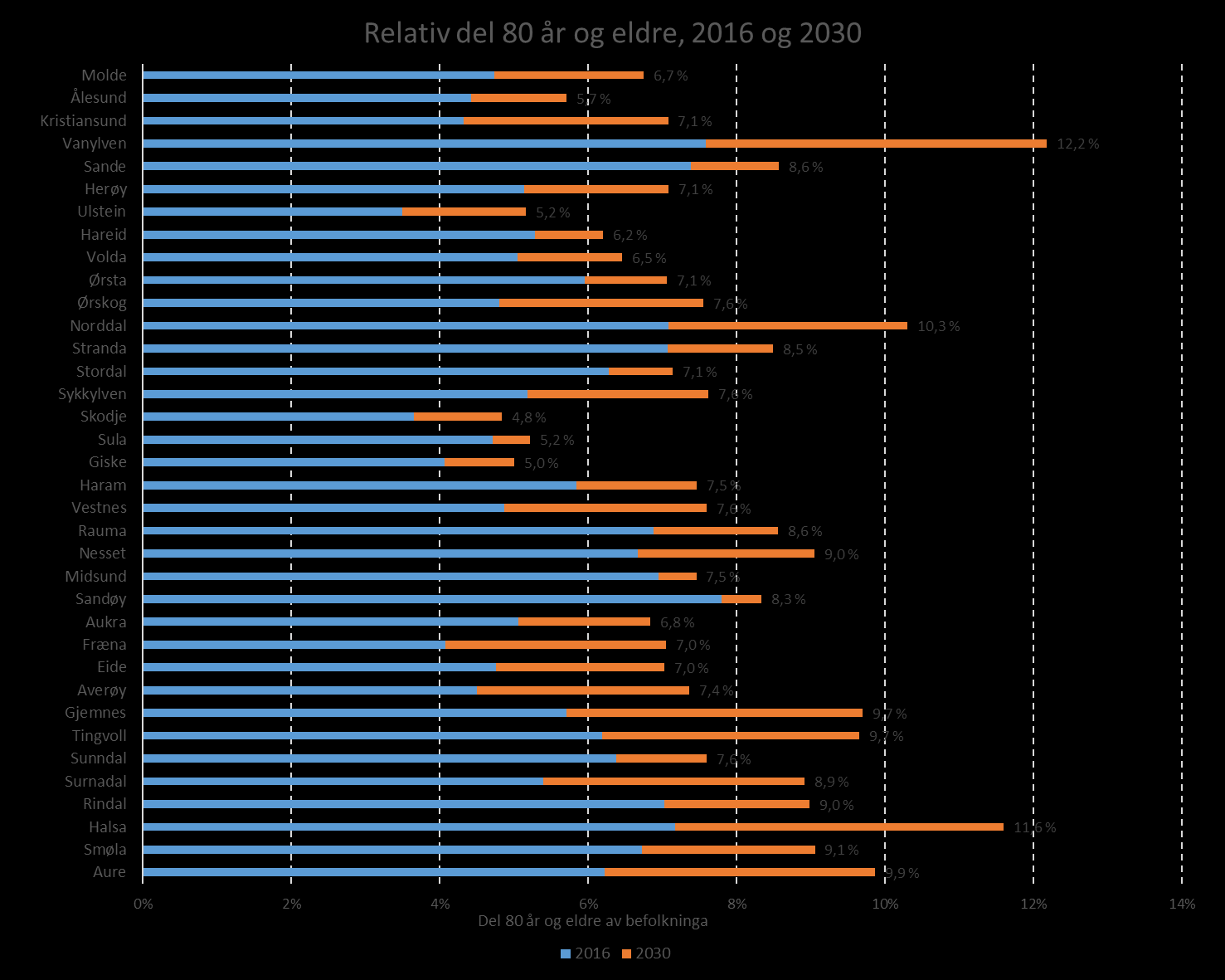 Demografi Kommunestatistikk 216 Nesset kommune Middels