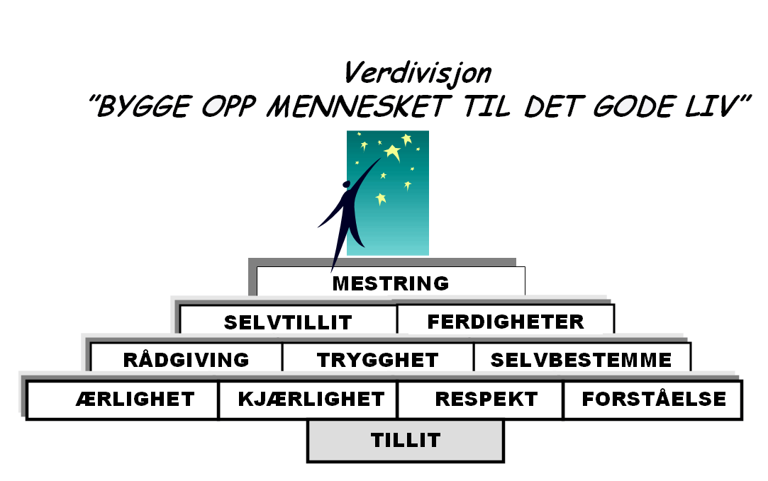 Den skal være styrende for andre planer som innbefatter forebygging. Med referanse til Ung i Svevet Det er prosessen i dette arbeidet som har vært viktigst.