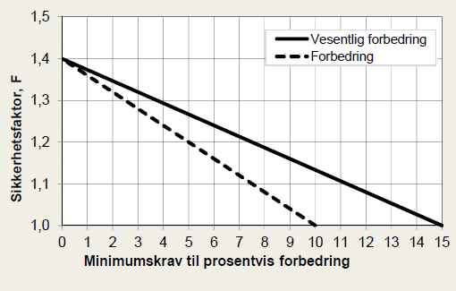 E6 Selli Asphaugen - Trøa Sikkerhetsprinsipper 1 Sikkerhetsprinsipper Seismisk grunntype Etter NS-EN 1998-1:2004+NA:2008 Eurokode 8: Prosjektering av konstruksjoner for seismisk påvirkning vurderes