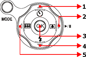 PRODUKTOPPLYSNINGER Forside Bakside Overside. Selvutløserlampe 2. Blitz 3. Objektiv 4. Hull for stropp Side.