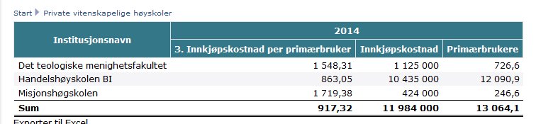 Eksempel: 2014 I N N K J Ø P S KO S T N A D P E R P R I M Æ R B R U K E R 2000 1800 1600 1400