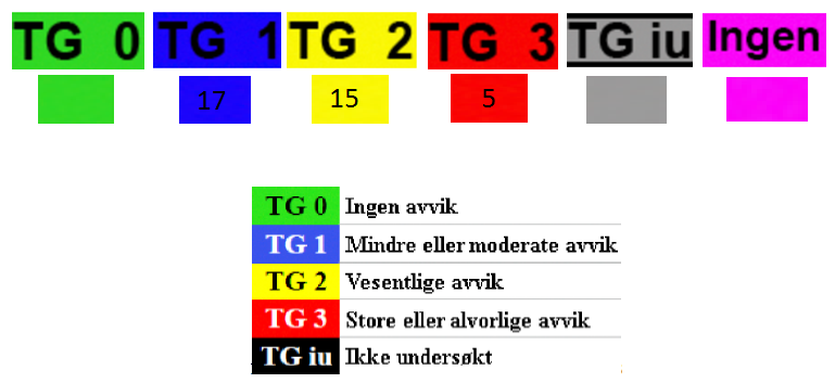 1 for på Enebolig GREVEFARET 3 Gnr:1093 Bnr:122 LARVIK Utført av: Tømrermester Bernt Hagen