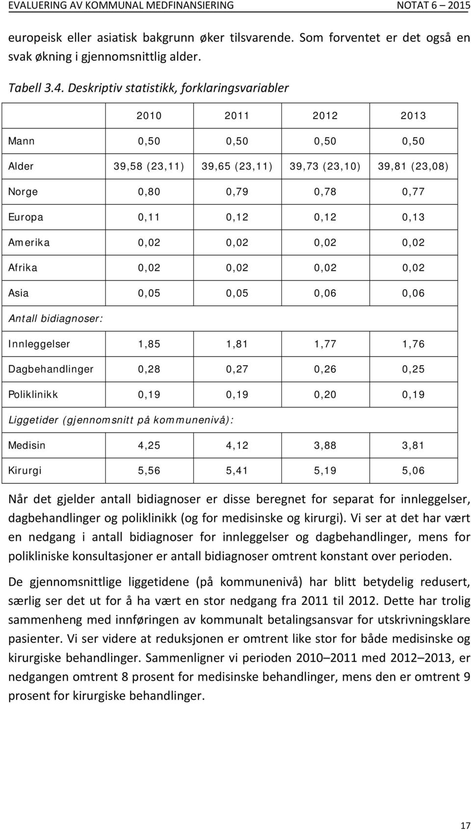 0,13 Amerika 0,02 0,02 0,02 0,02 Afrika 0,02 0,02 0,02 0,02 Asia 0,05 0,05 0,06 0,06 Antall bidiagnoser: Innleggelser 1,85 1,81 1,77 1,76 Dagbehandlinger 0,28 0,27 0,26 0,25 Poliklinikk 0,19 0,19