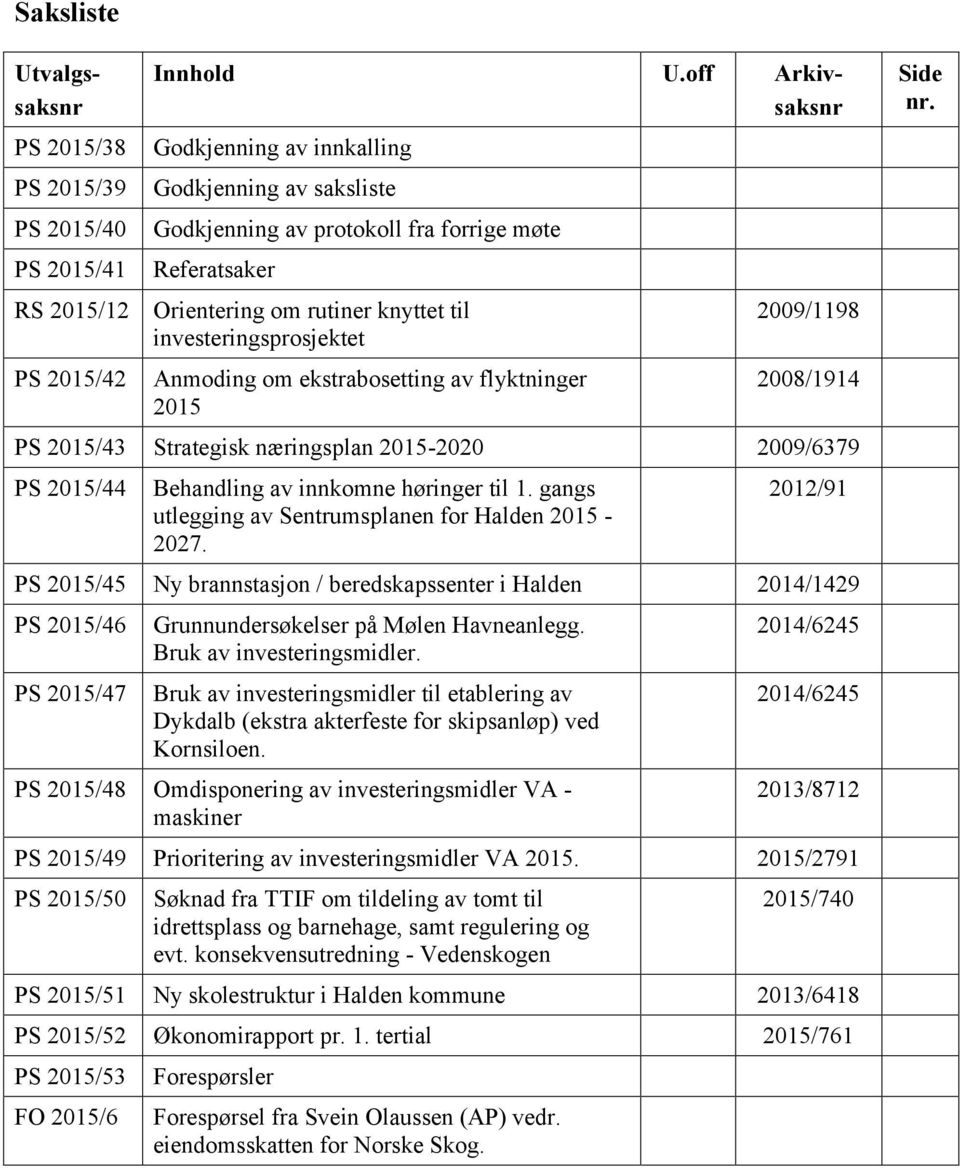 ekstrabosetting av flyktninger 2015 2009/1198 2008/1914 PS 2015/43 Strategisk næringsplan 2015-2020 2009/6379 PS 2015/44 Behandling av innkomne høringer til 1.