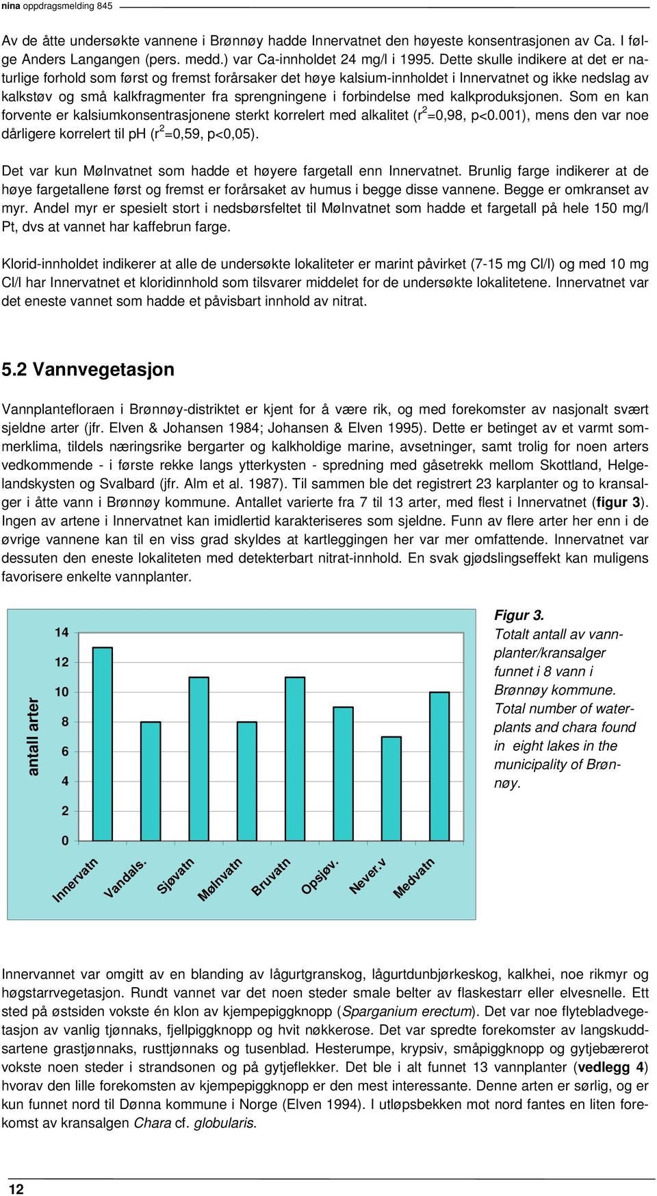 forbindelse med kalkproduksjonen. Som en kan forvente er kalsiumkonsentrasjonene sterkt korrelert med alkalitet (r 2 =0,98, p<0.001), mens den var noe dårligere korrelert til ph (r 2 =0,59, p<0,05).