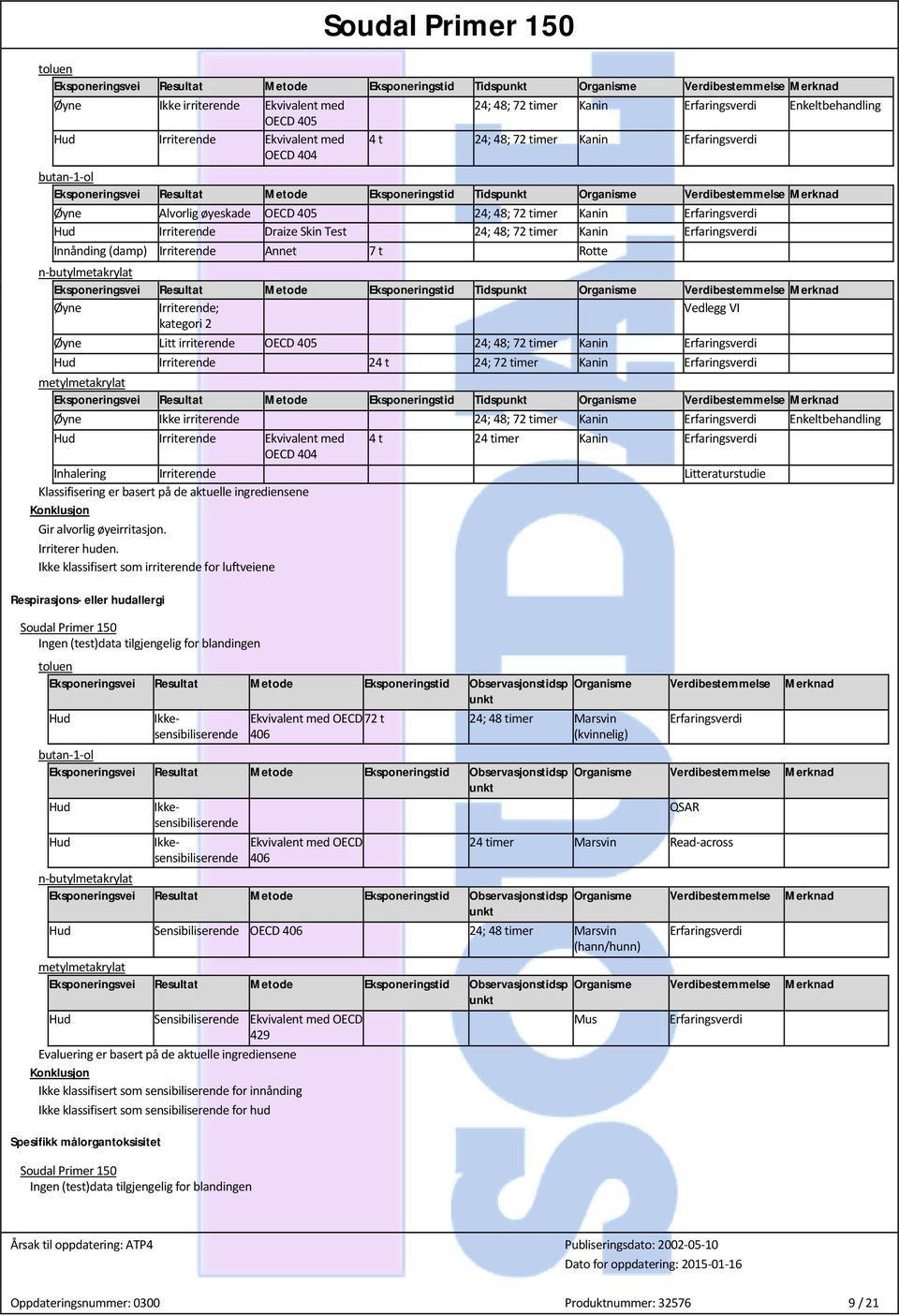 Hud Irriterende Draize Skin Test 24; 48; 72 timer Kanin Innånding (damp) Irriterende Annet 7 t Rotte Eksponeringsvei Resultat Metode Eksponeringstid Tidspunkt Organisme Verdibestemmel Merknad Øyne