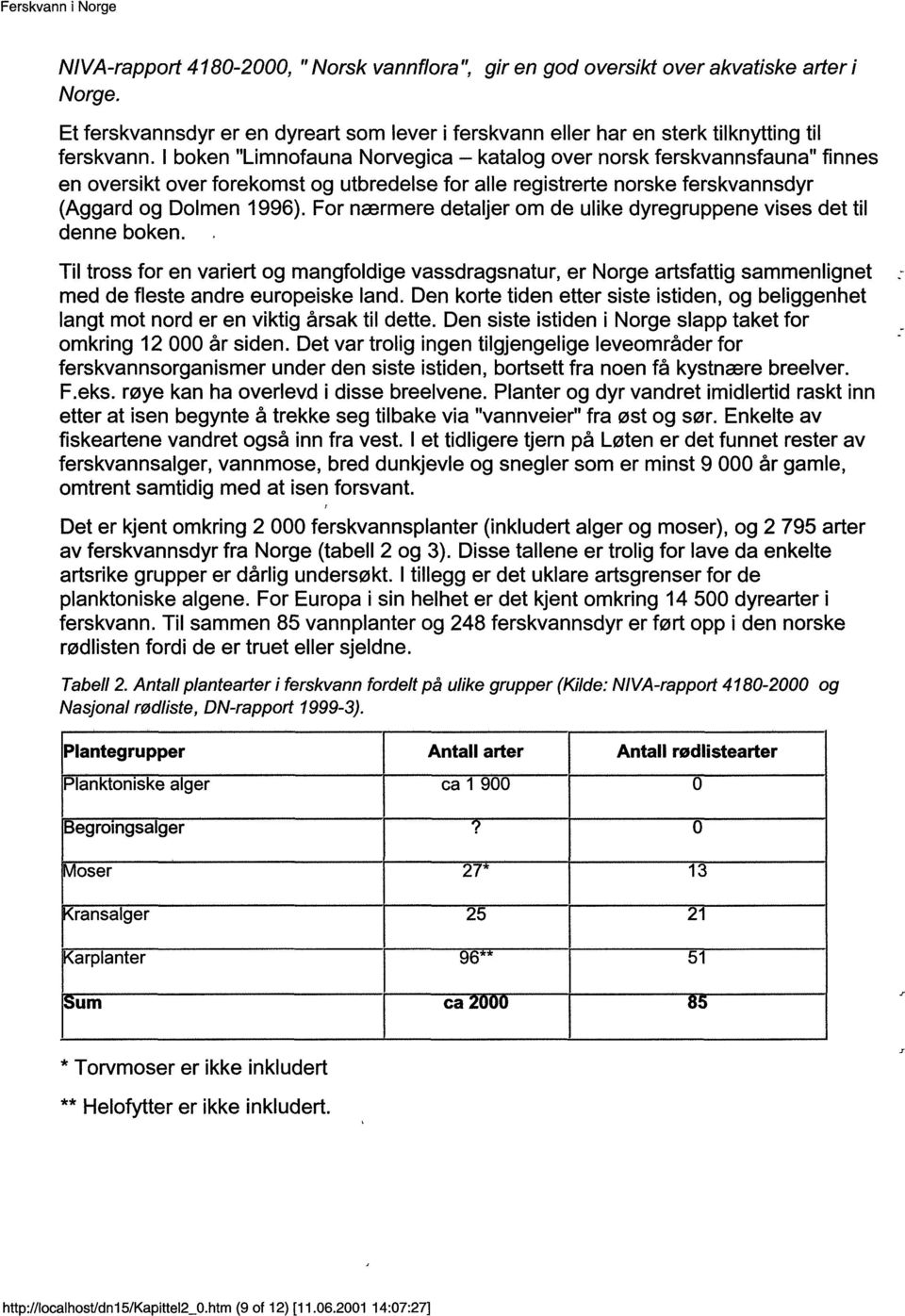 forekomst og utbredelse for alle registrerte norske ferskvannsdyr (Aggard og Dolmen 1996). For nærmere detaljer om de ulike dyregruppene vises det til denne boken.