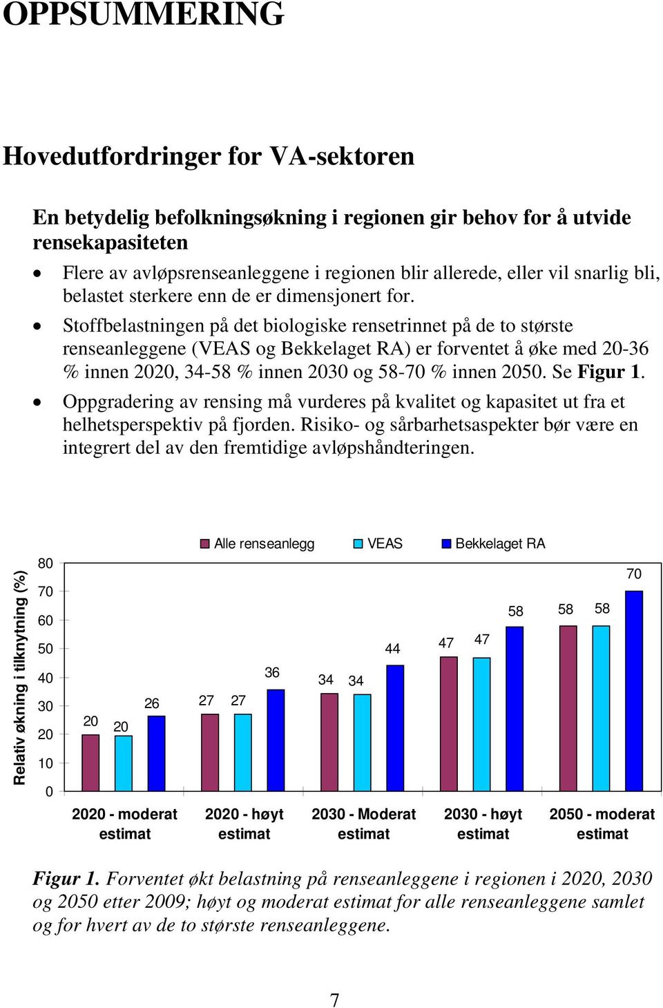 Stoffbelastningen på det biologiske rensetrinnet på de to største renseanleggene (VEAS og Bekkelaget RA) er forventet å øke med 20-36 % innen 2020, 34-58 % innen 2030 og 58-70 % innen 2050.