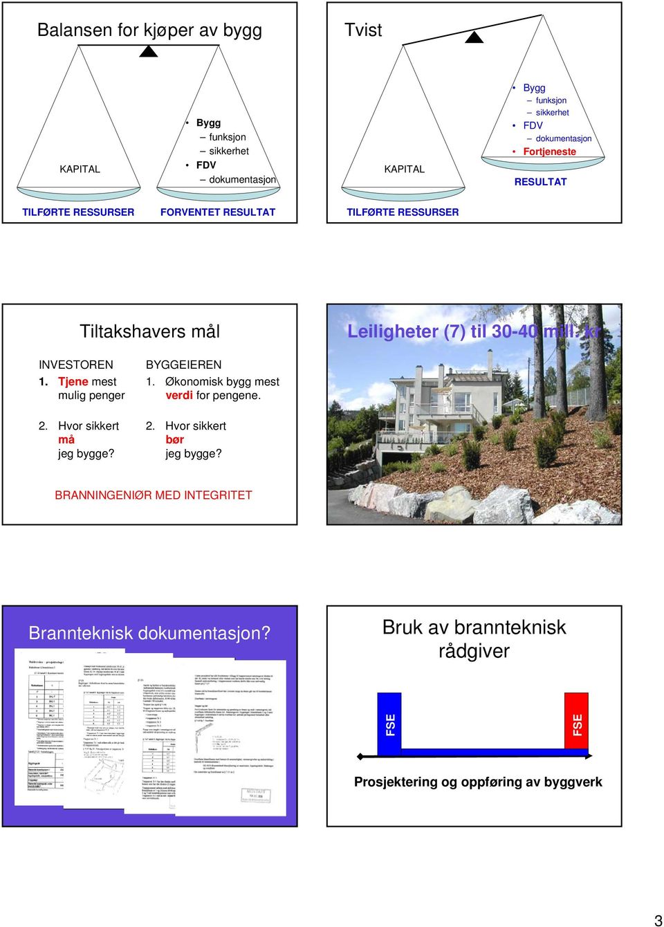 kr INVESTOREN 1. Tjene mest mulig penger 2. Hvor sikkert må jeg bygge? BYGGEIEREN 1. Økonomisk bygg mest verdi for pengene. 2. Hvor sikkert bør jeg bygge?