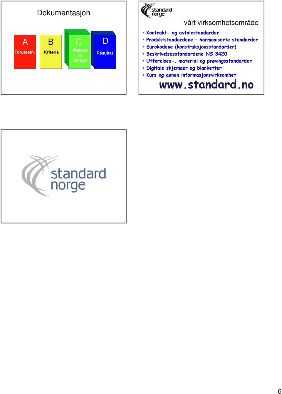 avtalestandarder Produktstandardene harmoniserte standarder Eurokodene