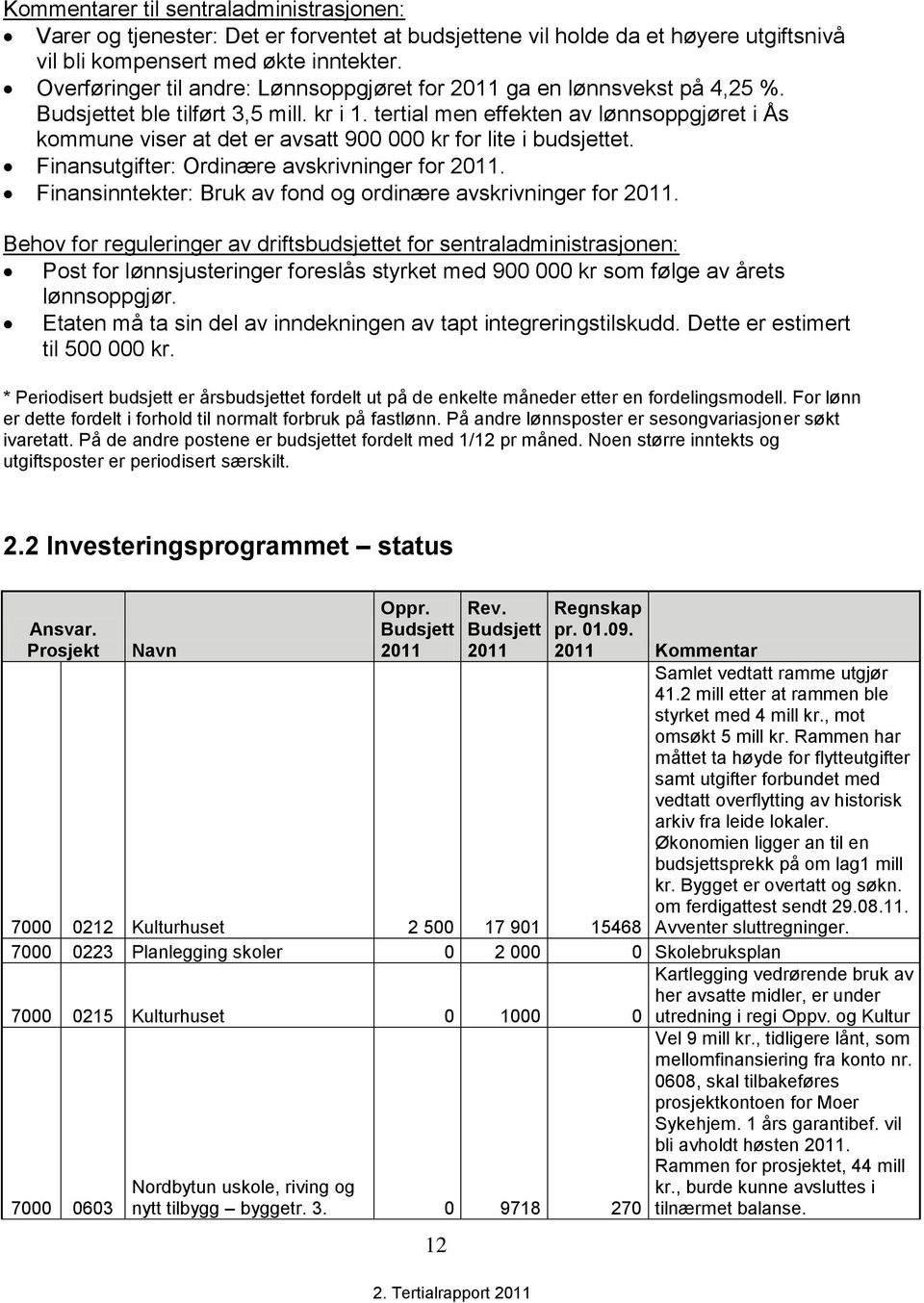 tertial men effekten av lønnsoppgjøret i Ås kommune viser at det er avsatt 900 000 kr for lite i budsjettet. Finansutgifter: Ordinære avskrivninger for 2011.