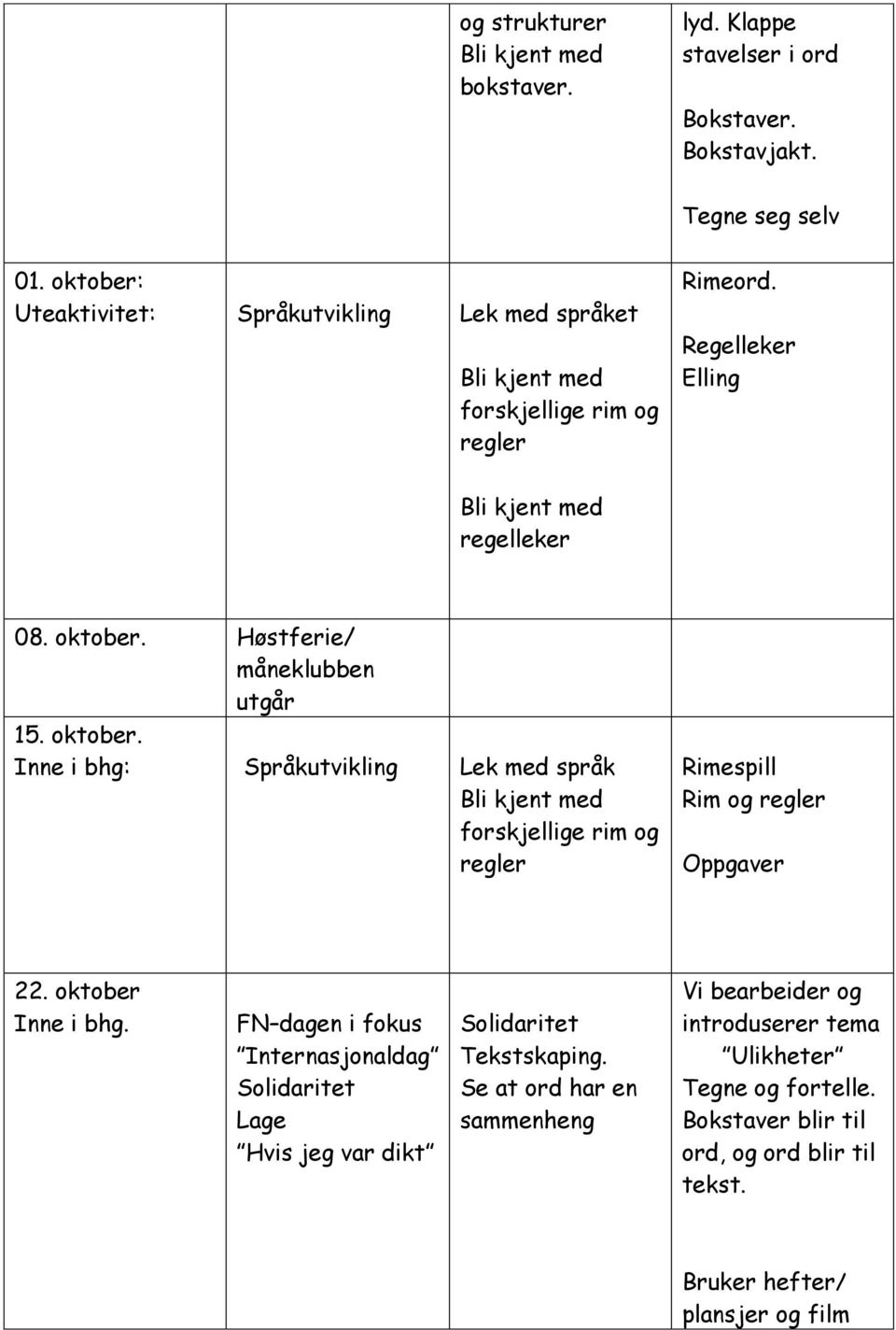 oktober. Inne i bhg: Språkutvikling Lek med språk forskjellige rim og regler Rimespill Rim og regler Oppgaver 22. oktober Inne i bhg.