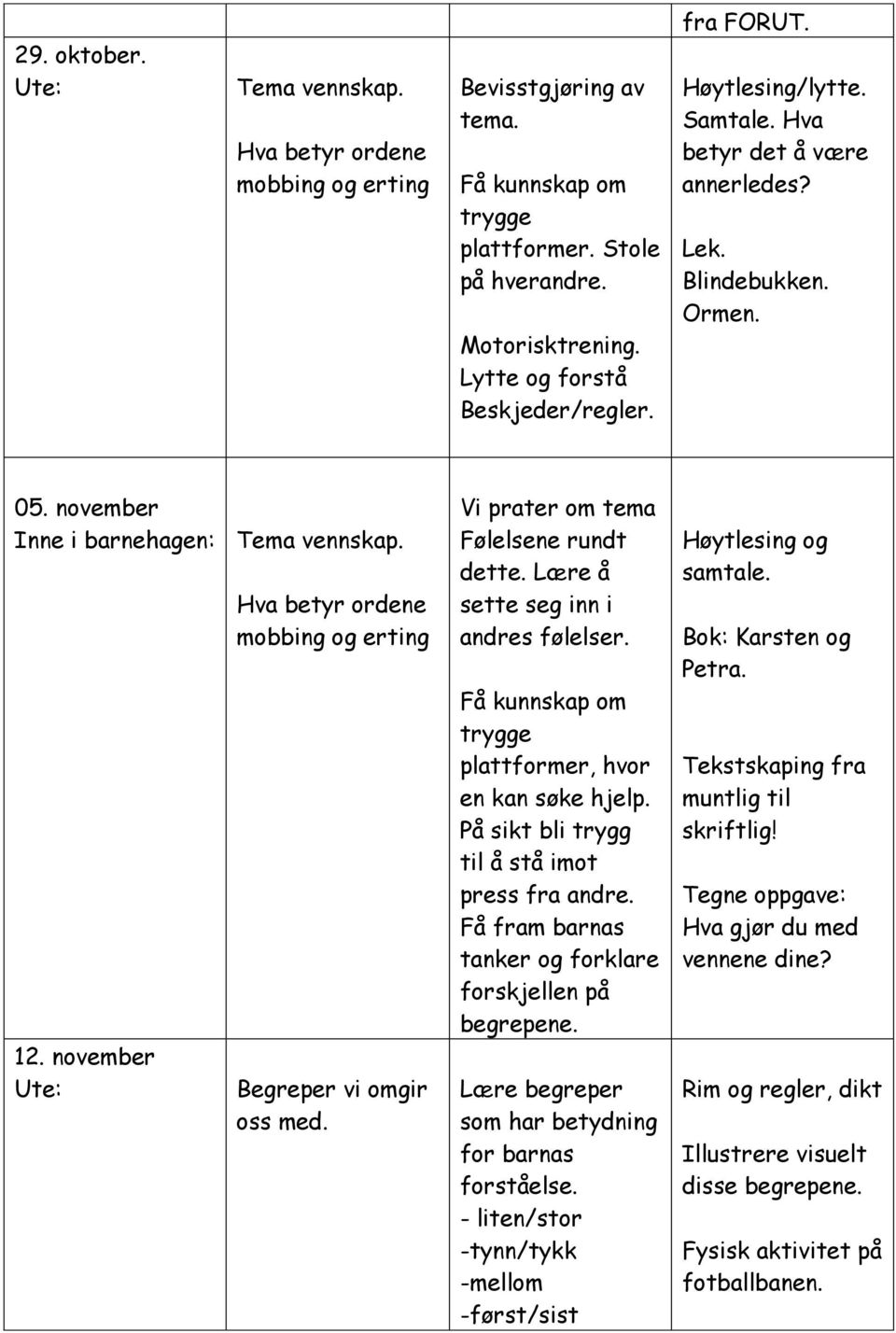 november Ute: Hva betyr ordene mobbing og erting Begreper vi omgir oss med. Vi prater om tema Følelsene rundt dette. Lære å sette seg inn i andres følelser.