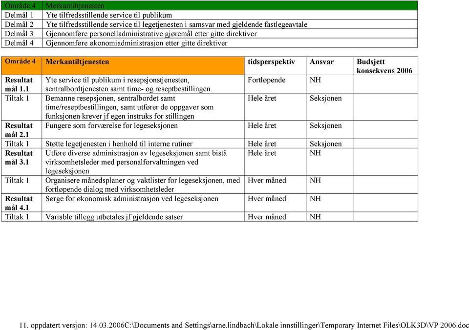 Yte service til publikum i resepsjonstjenesten, Fortløpende NH mål 1.1 sentralbordtjenesten samt time- og reseptbestillingen.