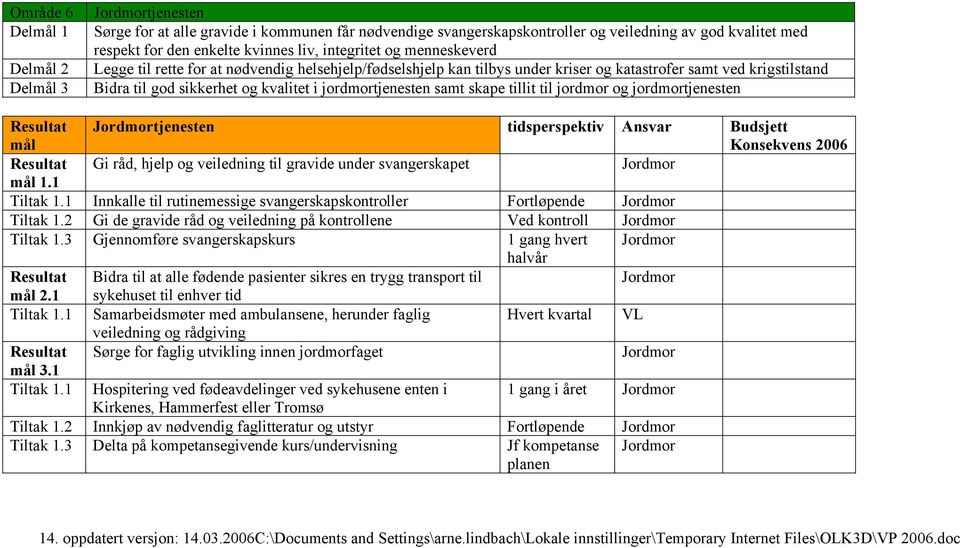 jordmortjenesten samt skape tillit til jordmor og jordmortjenesten mål Jordmortjenesten tidsperspektiv Ansvar Budsjett Konsekvens 2006 Gi råd, hjelp og veiledning til gravide under svangerskapet