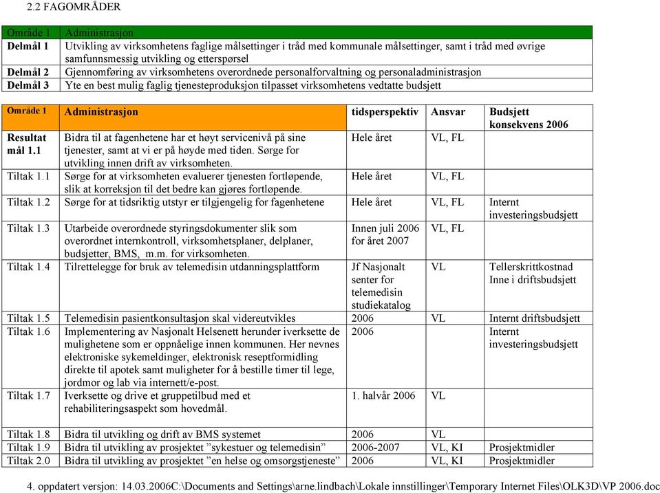 Administrasjon tidsperspektiv Ansvar Budsjett konsekvens 2006 Bidra til at fagenhetene har et høyt servicenivå på sine Hele året VL, FL mål 1.1 tjenester, samt at vi er på høyde med tiden.