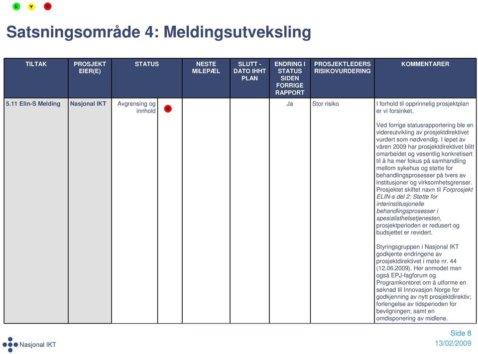 Ved forrige statusrapportering ble en videreutvikling av prosjektdirektivet vurdert som nødvendig.