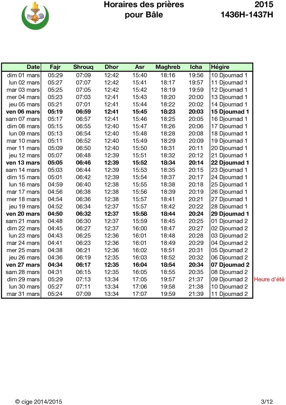 12:41 15:46 18:25 20:05 16 Djoumad 1 dim 08 mars 05:15 06:55 12:40 15:47 18:26 20:06 17 Djoumad 1 lun 09 mars 05:13 06:54 12:40 15:48 18:28 20:08 18 Djoumad 1 mar 10 mars 05:11 06:52 12:40 15:49