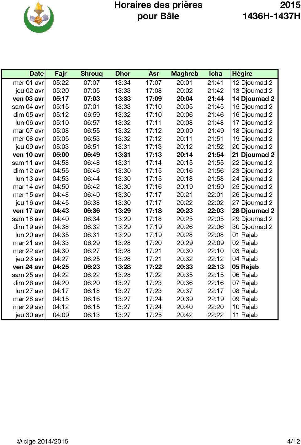 20:09 21:49 18 Djoumad 2 mer 08 avr 05:05 06:53 13:32 17:12 20:11 21:51 19 Djoumad 2 jeu 09 avr 05:03 06:51 13:31 17:13 20:12 21:52 20 Djoumad 2 ven 10 avr 05:00 06:49 13:31 17:13 20:14 21:54 21