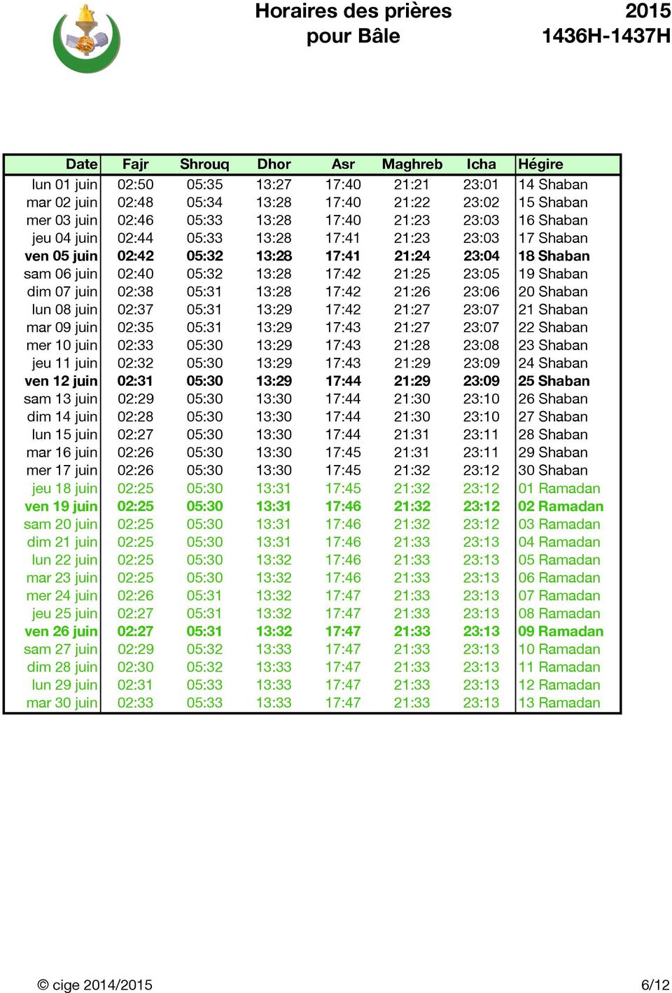 20 Shaban lun 08 juin 02:37 05:31 13:29 17:42 21:27 23:07 21 Shaban mar 09 juin 02:35 05:31 13:29 17:43 21:27 23:07 22 Shaban mer 10 juin 02:33 05:30 13:29 17:43 21:28 23:08 23 Shaban jeu 11 juin