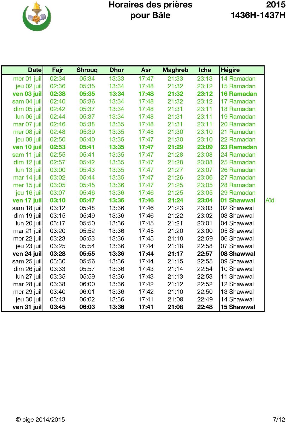 21:31 23:11 20 Ramadan mer 08 juil 02:48 05:39 13:35 17:48 21:30 23:10 21 Ramadan jeu 09 juil 02:50 05:40 13:35 17:47 21:30 23:10 22 Ramadan ven 10 juil 02:53 05:41 13:35 17:47 21:29 23:09 23 Ramadan