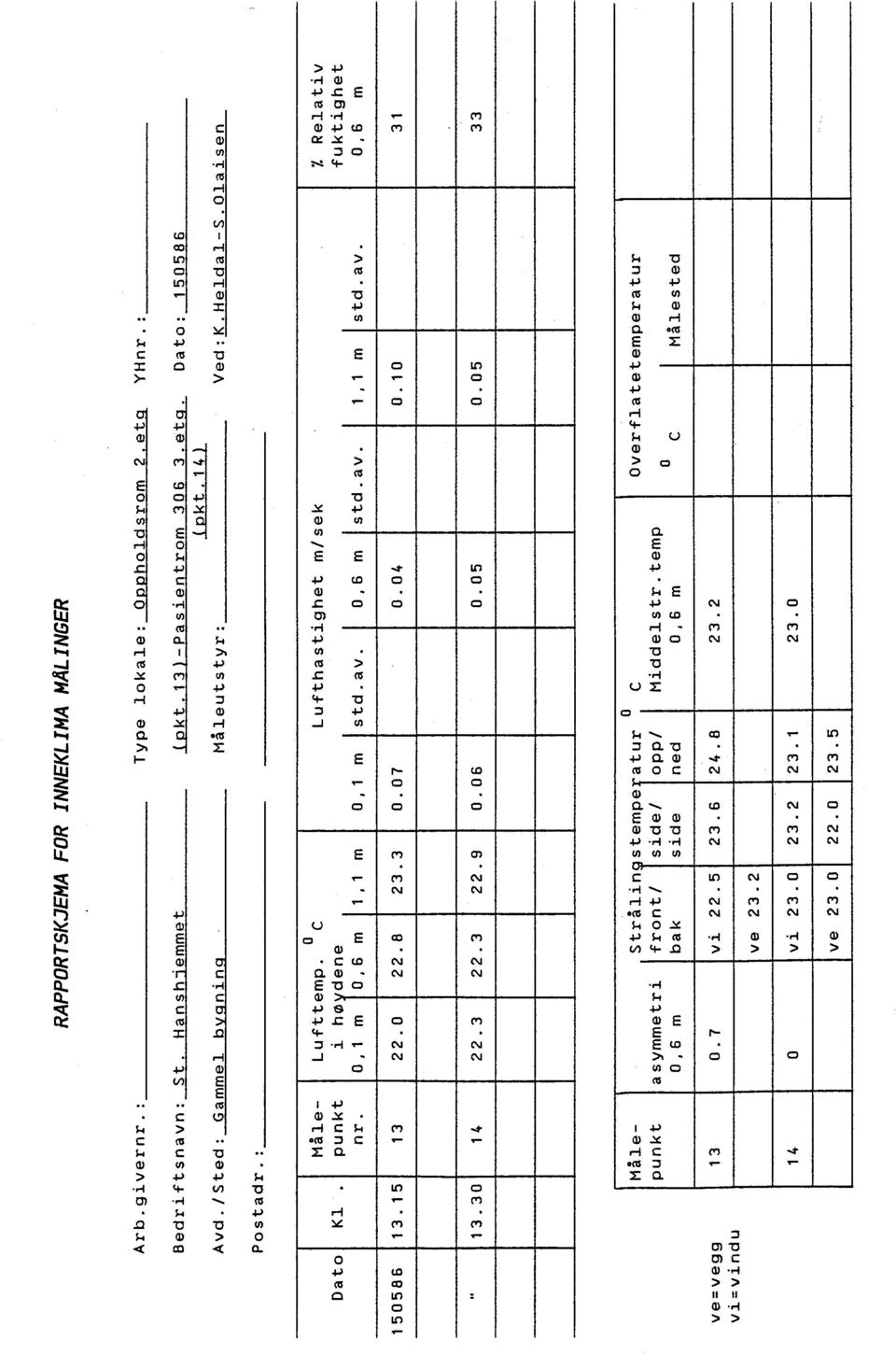 1 m O, 1 m std.av. 0,6 m std.av. 1. 1 m s td. a v. 0.6 m 150586 13. 15 13 22. O 22.8 23.3 0.07 0.04 O. 10 31.. 13.30 1 4 22.3 22.3 22.9 0.06 0.05 0.