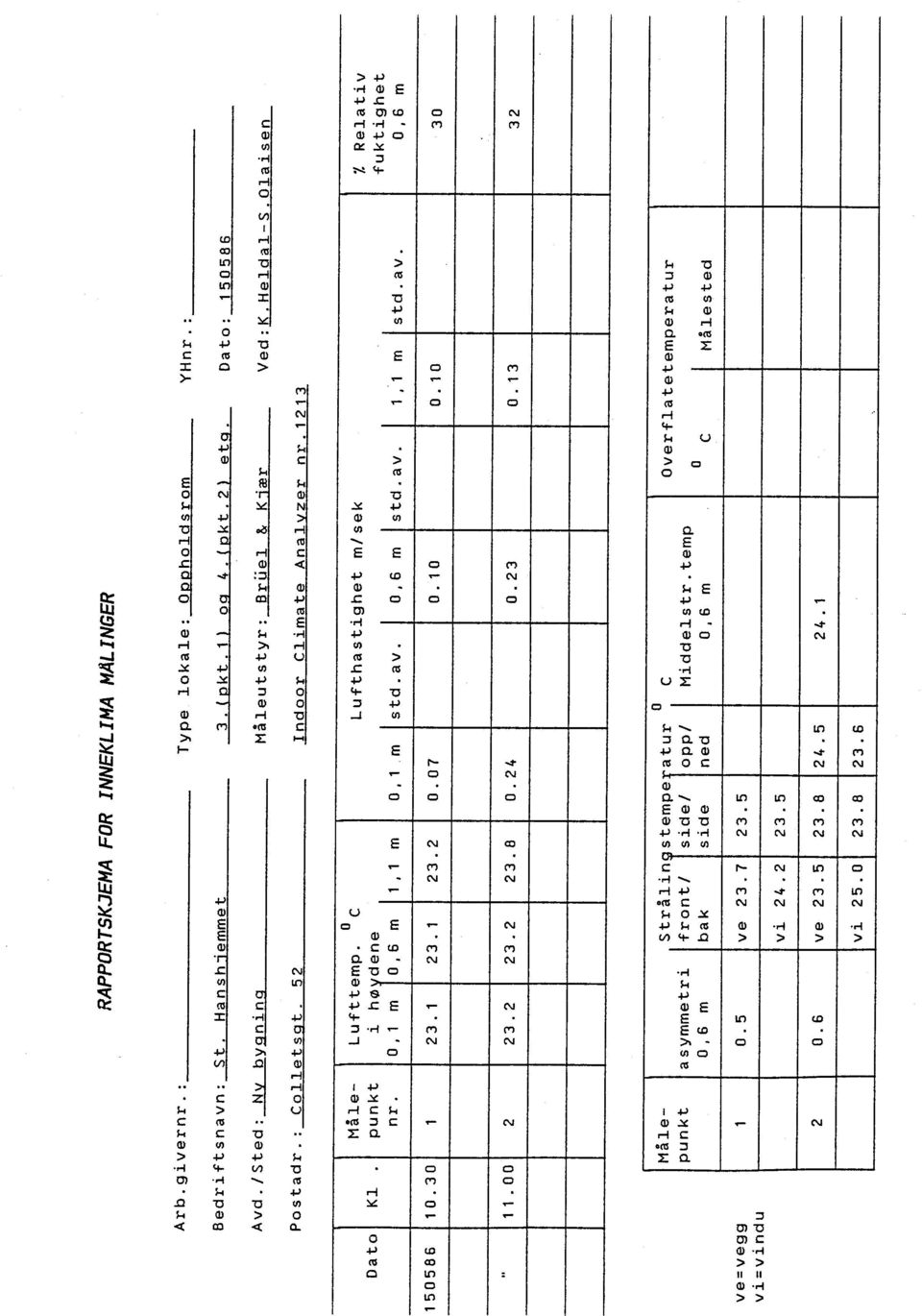 LUfthastighet m/sek i Relativ Dato Kl punkt i hø dene fuktighet nr. O, 1 m 0,6 m 1, 1 m O, 1 m std.av. 0,6 m std.av. 1, 1 m std.av. 0,6 m 150586 10.30 1 23. 1 23. 1 23.2 0.07 O. 10 O. 10 3 O.. 1 1.
