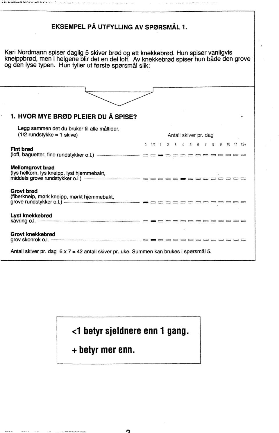 (1/2 rundstykke = 1 skive) Ante skiver pr. dag 0 1/2 1 2 3 4 5 6 7 8 9 10 11 12+ Fint brod (lo