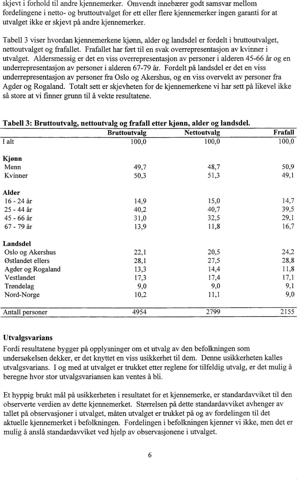 Tabell 3 viser hvordan kjennemerkene kjønn, alder og landsdel er fordelt i bruttoutvalget, nettoutvalget og frafallet. Frafallet har ført til en svak overrepresentasjon av kvinner utvalget.