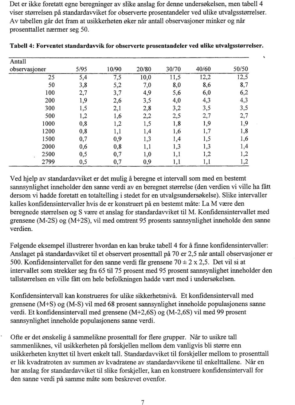 Tabell 4: Forventet standardavvik for observerte prosentandeler ved ulike utvalgsstorrelser.