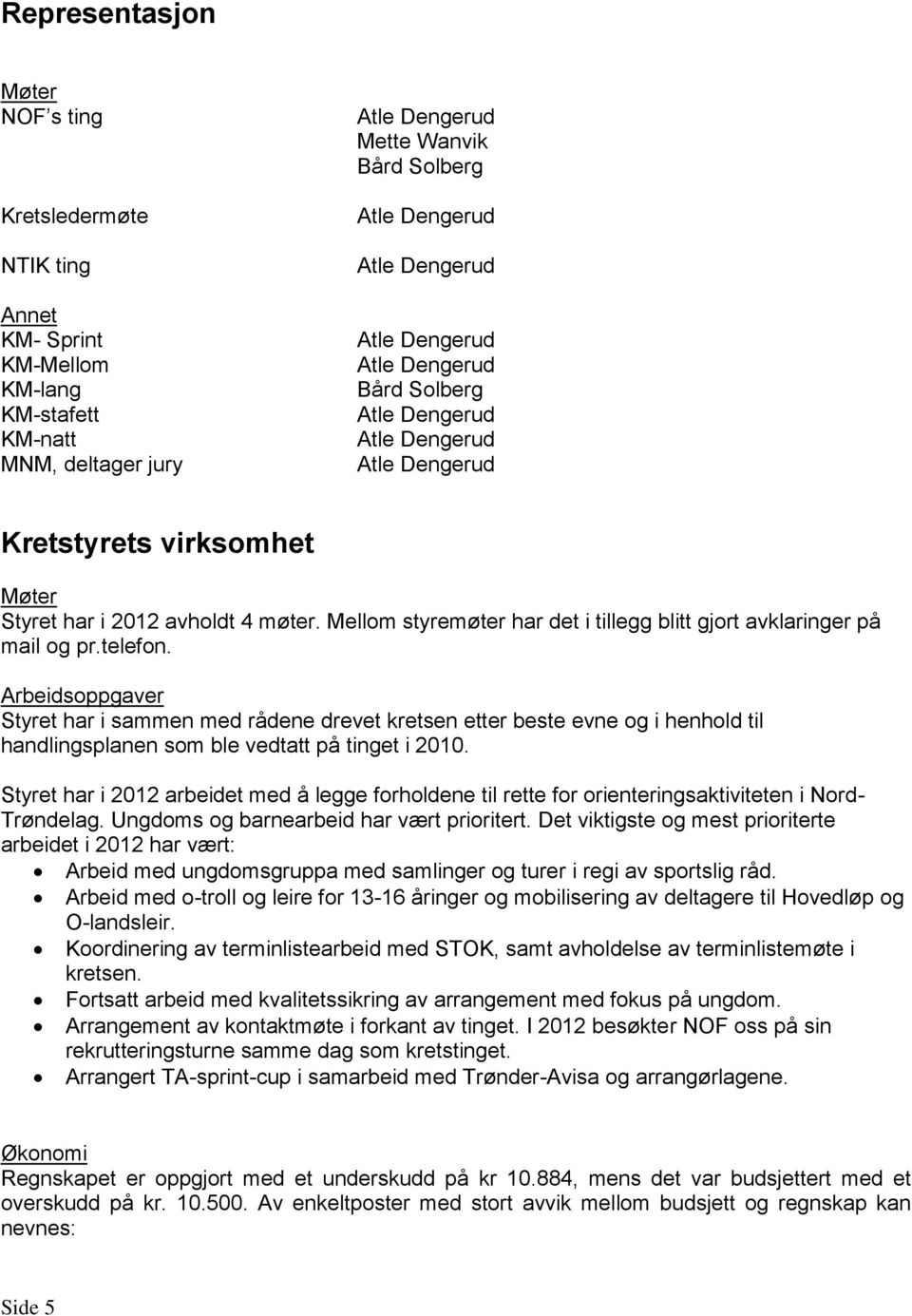 Mellom styremøter har det i tillegg blitt gjort avklaringer på mail og pr.telefon.