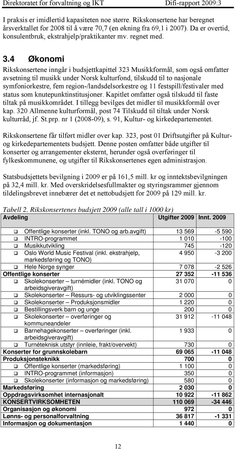 4 Økonomi Rikskonsertene inngår i budsjettkapittel 323 Musikkformål, som også omfatter avsetning til musikk under Norsk kulturfond, tilskudd til to nasjonale symfoniorkestre, fem