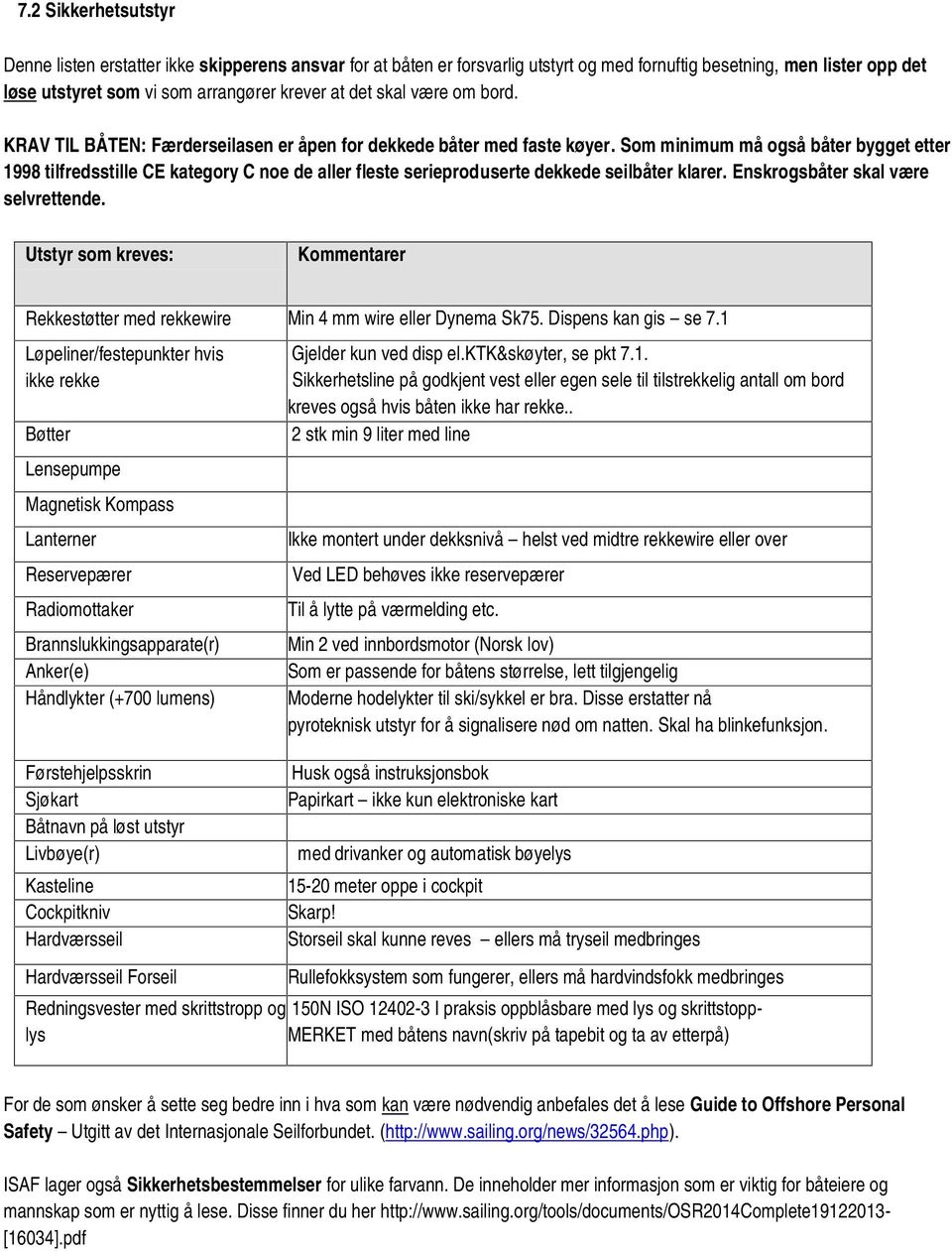 Som minimum må også båter bygget etter 1998 tilfredsstille CE kategory C noe de aller fleste serieproduserte dekkede seilbåter klarer. Enskrogsbåter skal være selvrettende.