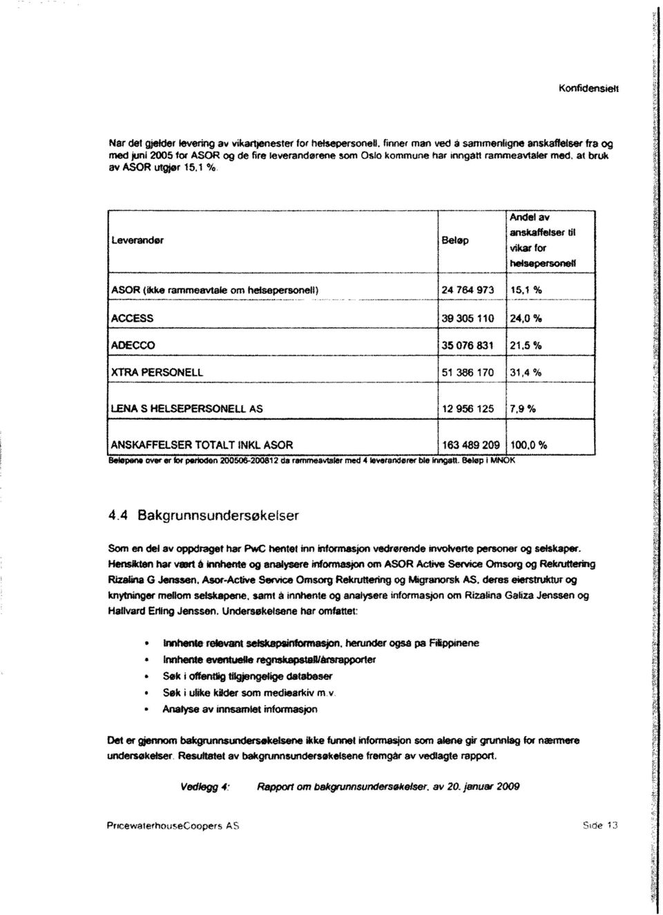 Leverander sep Andel av enskaffetser tl hetse ASOR (kke rammeavtale ørn helsepersonell) 24164973 15,1 % ACCESS 39305110 24,0 % AOECCO 35076831 21,5% XTRA PERSONELL 51 386 170 31,4 % LENA 5