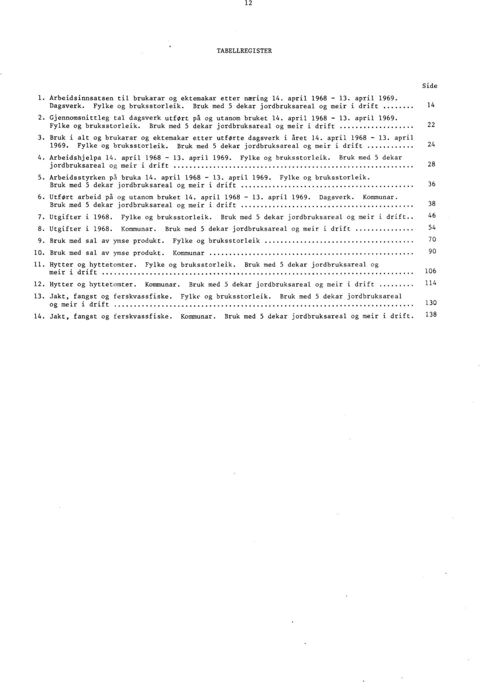 Bruk i alt og brukarar og ektemakar etter utforte dagsverk i året. april 98. april 99. Fylke og bruksstorleik. Bruk med dekar jordbruksareal og meir i drift. Arbeidshjelpa. april 98. april 99. Fylke og bruksstorleik. Bruk med dekar jordbruksareal og meir i drift 8.