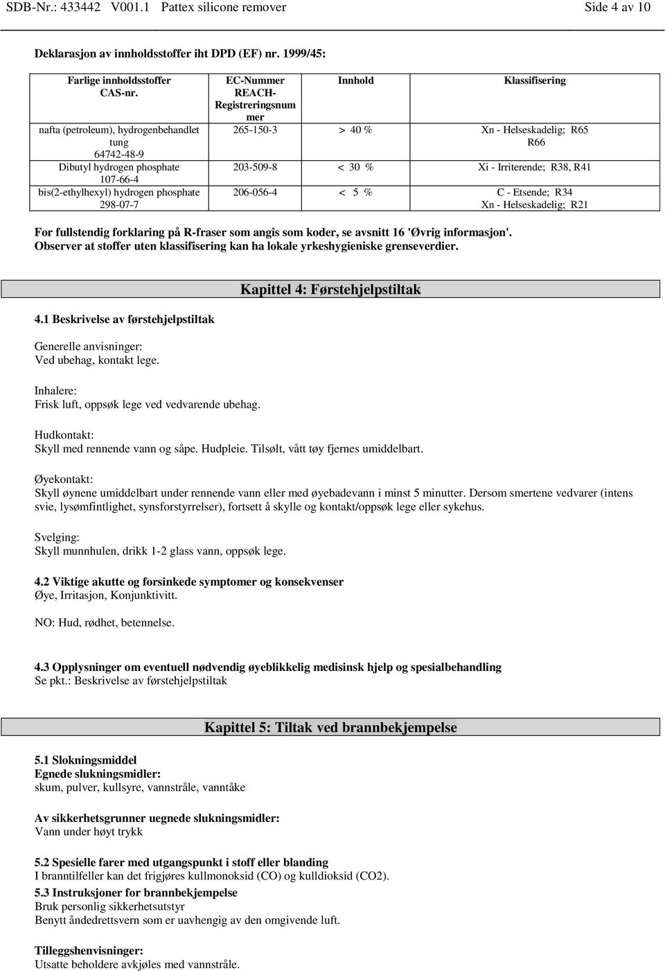 R65 R66 203-509-8 < 30 % Xi - Irriterende; R38, R41 206-056-4 < 5 % C - Etsende; R34 Xn - Helseskadelig; R21 For fullstendig forklaring på R-fraser som angis som koder, se avsnitt 16 'Øvrig